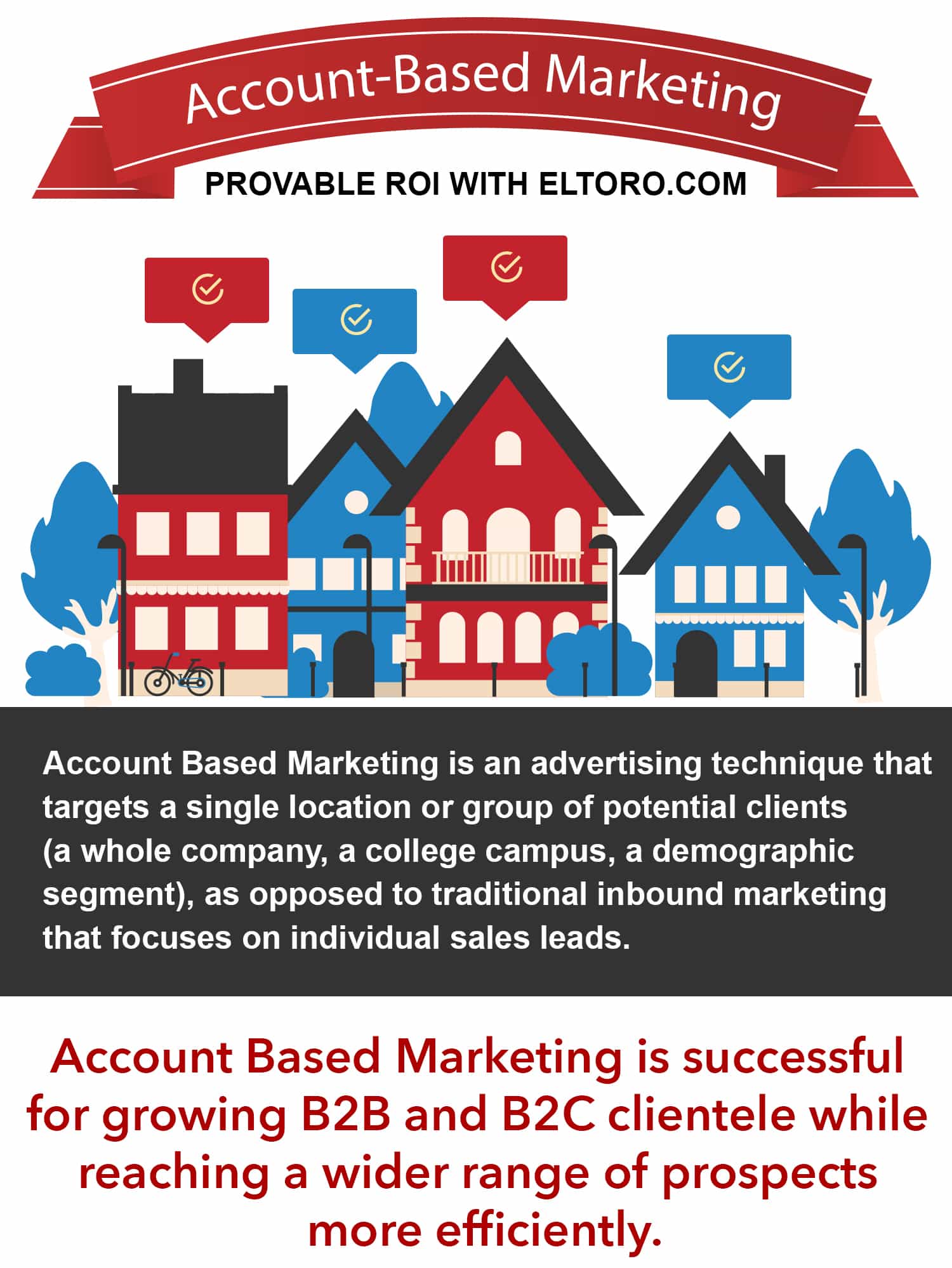 ElToro.com – Account Based Marketing