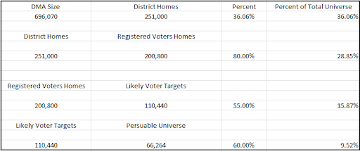 KY Homes and Voters